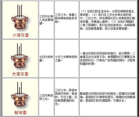 燒香長短不一|最全的燒香圖解